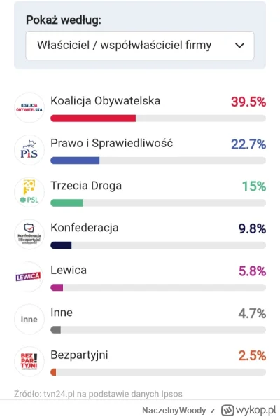 NaczelnyWoody - @Jah00: czym jest ta elita? XD
18-25 letnie obszczymurki? xD
Bo np pr...