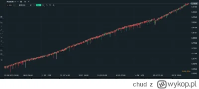 chud - Mirki z #xtb, przepraszam, jeśli to banalne pytanie. Wpłaciłem sobie małą kwot...