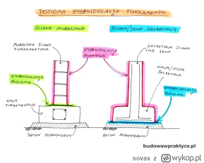 sovas - @dexter1213: Dysperbit możesz użyć jako grunt. Ważne, że kmb dasz. Ranty może...