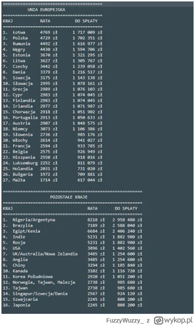 FuzzyWuzzy_ - @Palisraka: Ja w ramach uzupełnienia dorzucę jeszcze tabelkę z innego z...