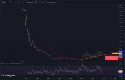 tom-ek12333 - #gielda Chciałbym zwrócić uwagę na spółkę Peninsula Energy (nie dostępn...