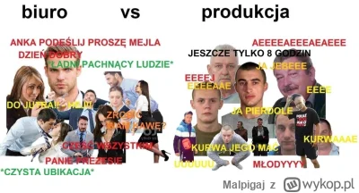 Malpigaj - Mamy już poniedziałek po 07:00, więc we wszystkich łagrach, gułagach, kołc...