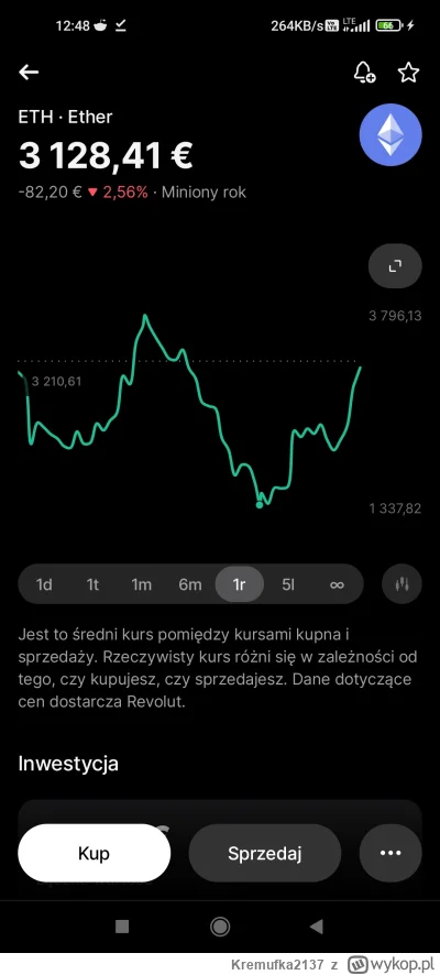 Kremufka2137 - W sumie to sobie jakoś na początku roku wrzuciłem dla jaj kilka stówek...