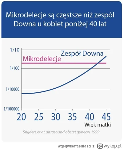 wqeqwfsafasdfasd - >kobiety w wieku 35 lat już w ogóle nie zachodzą w ciąże a jak zaj...