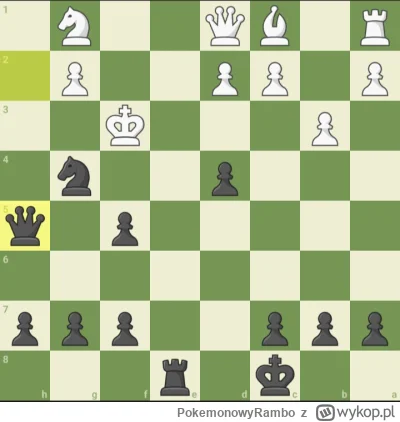 PokemonowyRambo - #szachy 
Rożno z odsłony weszło. Dużo poświęciłem na początku, ale ...