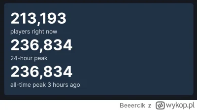 Beeercik - Starfield niedawno osiągnął peak 236k graczy jednocześnie na Steamie, a by...