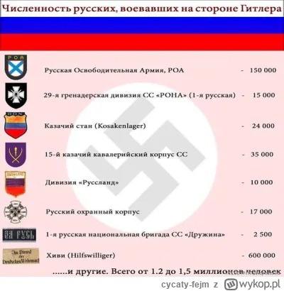 cycaty-fejm - @cycaty-fejm: Niektórzy rosyjscy historycy wyliczają 1,2-1,5 mln rosjan...