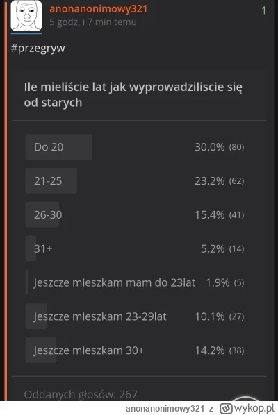 anonanonimowy321 - Aż 30% przegrywow wyprowadziło się przed 20 r życia od starych, na...