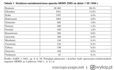 szarzujacyzajaczek - @Tumurochir tymczasem powszechne dane