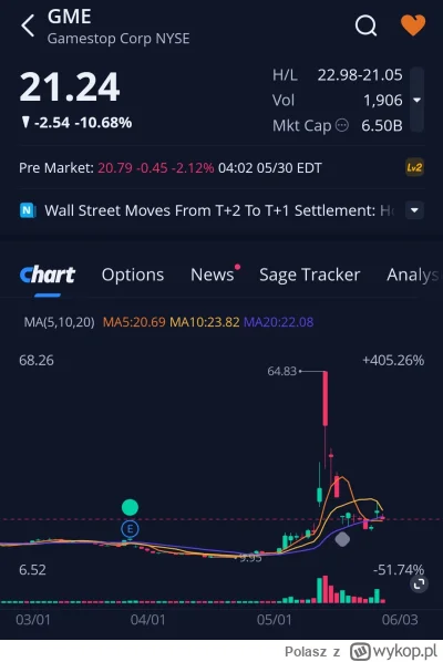Polasz - Lista obecności premarket 
#gme