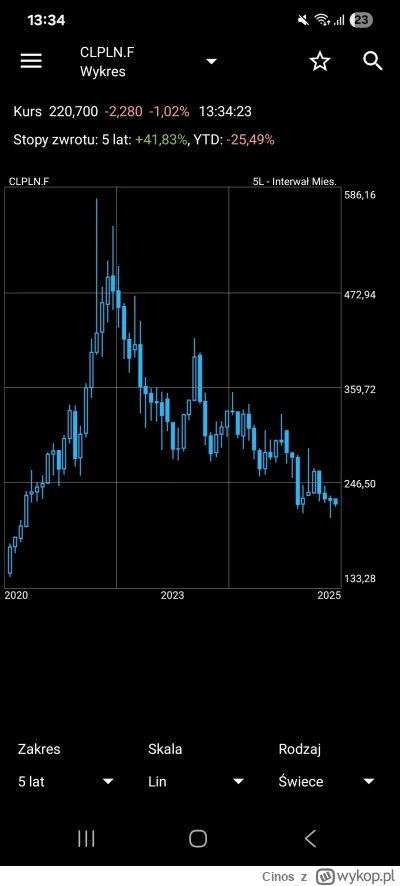 Cinos - grunt ze ropa najtansza od kilku lat, a dieselek po 6zl
tusk ma niesamowite s...