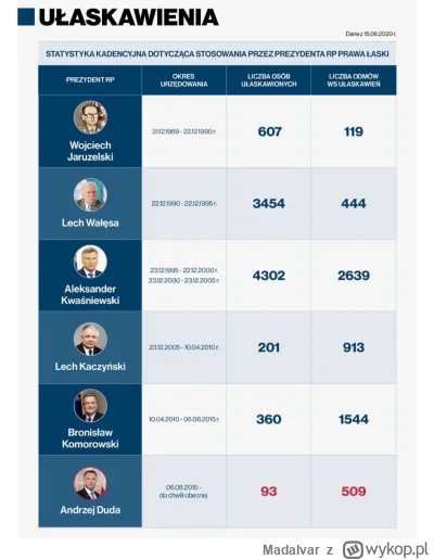 MadaIvar - @Klynt_Wschodniodrzewny