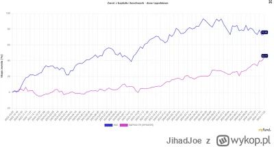 JihadJoe - 2 lata temu był wysyp takich samych wpisów, zamiast skorzystać z okazji ʕ•...