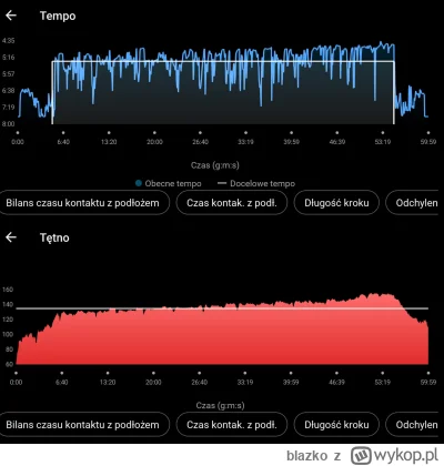 blazko - Zacząłem 5:42 i co 4minuty robiłem klik do góry, czyli 0,1km/h 0:03min/km. K...