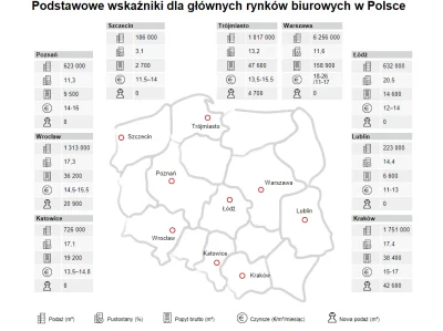 wuwuzela1 - #nieruchomości #polska #korposwiat  #warszawa #krakow #wroclaw #szczecin ...