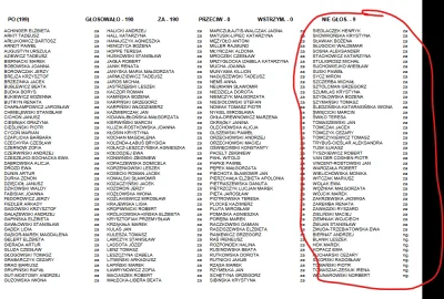 MichuXXX69 - >@MichuXXX69: https://www.sejm.gov.pl/sejm7.nsf/agent.xsp?symbol=glosowa...