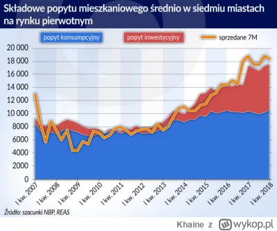 Khaine - >no i będzie panika przez 2-3 miesiące. Potem ceny będą przez 2-3 lata stały...