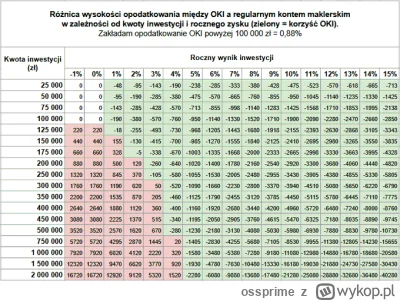 ossprime - @StdPtr: https://wykop.pl/wpis/82593233/to-oki-to-jest-praktycznie-likwida...