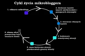 Dziad_Mroz - Chyba jemu jako pierwszemu udało się to wykopie:

#gonciarz