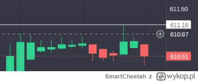 SmartCheetah - #gielda SPY parokrotnie pocałował poprzednie ATH na overnight, raz naw...