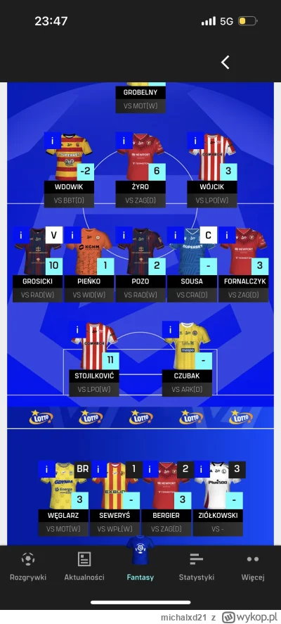 michalxd21 - Dobra ziomeczki, sobie z tęsknoty do #fpl odpaliłem fantasy Ekstraklasę ...