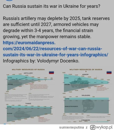 sumienieputina - Ciekawe szacunki bilansu ruskich zasobów - już nie są potęgą artyler...