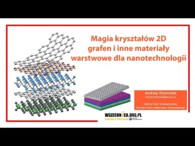 POPCORN-KERNAL -  Magia kryształów 2D - grafen i inne materiały warstwowe dla nanotec...