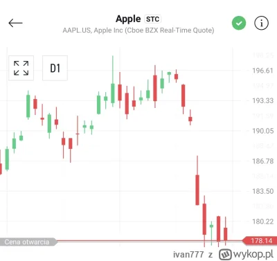 ivan777 - Ale urwał!
Ktoś wie co się stało?
#apple