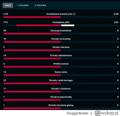 ReggieNoble - #mecz #fcbarcelona

Czegoś takiego jeszcze nie widziałem xd