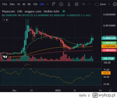 bylu - Ekspertem nie jestem i nie warto się mnie słuchać. Ale parę godzin temu była ś...