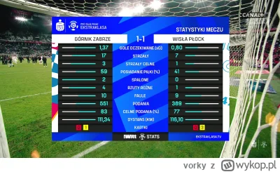 vorky - Podsumowanie meczu ( ͡° ͜ʖ ͡°)

#mecz #ekstraklasa #gornikzabrze #wislaplock