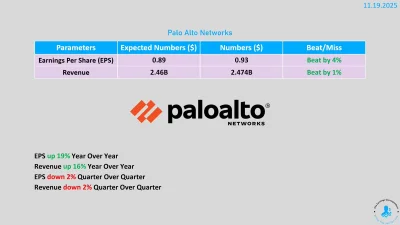 dzony77 - wiem, że was to nie obchodzi dzisiaj ale lubię tę firmę. Aktualnie -5% na p...