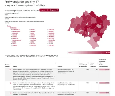 M4rcinS - Czy Psie Pole będzie równie piec Konfedepis, co Jagodno?
#4konserwy #neurop...