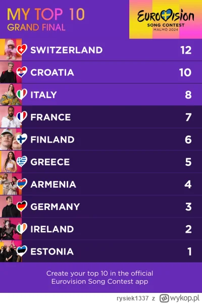 rysiek1337 - Nawet z tym nie handlujcie ( ͡° ͜ʖ ͡°)
#eurowizja