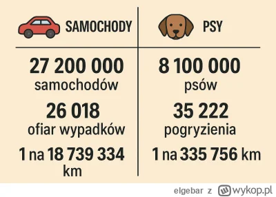 elgebar - Codzienny przypominacz i trudna do przełknięcia pigułka dla wykopków.

W Po...