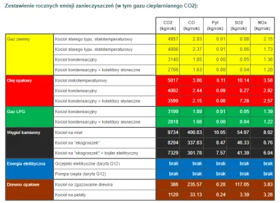 Iskaryota - >skoro w procesie jego spalania odpadem jest tylko para wodna?

@Niebiesk...