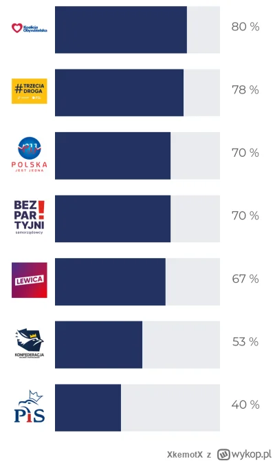 XkemotX - @Sztywnesutkiszatana W Latarniku ma to sens, dokładnie tak jak przewidywałe...