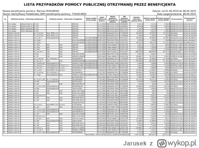 Jarusek - Lewar wziął ponad milion złotych pomocy publicznej z naszych podatków. Czuj...
