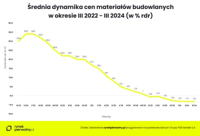 pastibox - -3.2%

https://bigdata.rynekpierwotny.pl/newshub/informacje-rynkowe/na-rod...