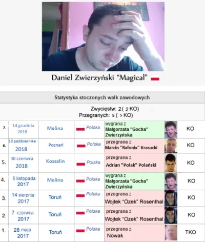 PeriodFromVaginax9 - #danielmagical  @daniel-zwierzynski ( ͡° ͜ʖ ͡°)ﾉ⌐■-■
#patostream...