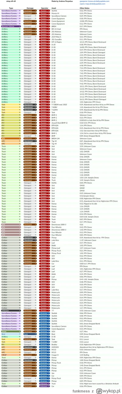 funkmess - Wojna materiałowa w pełnej krasie
Jakis czas temu zachodni analitycy zauwa...