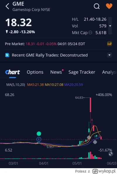 Polasz - Lista obecności premarket 
#gme