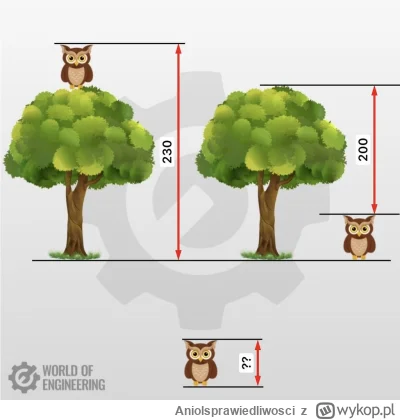 Aniolsprawiedliwosci - #heheszki #matematyka #wykopbawiiuczy
Biorę od każdej drużyny ...