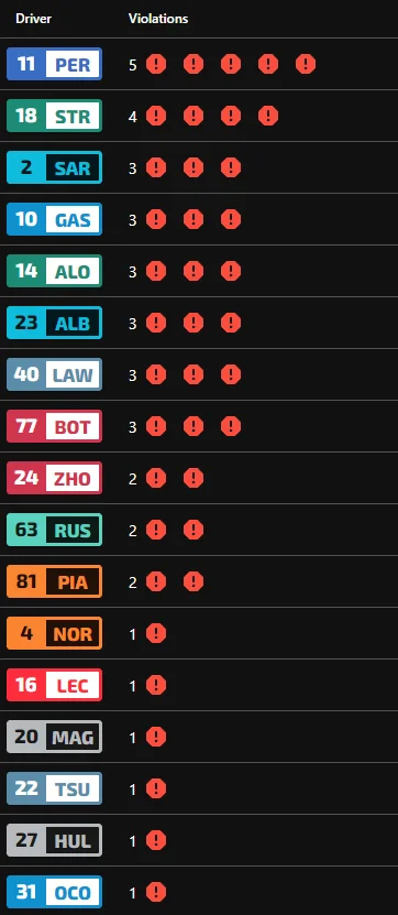 JednaRenkaJedenKaleka - STROLL 5 SEKUND, wysuwa się na drugie miejsce 
#f1