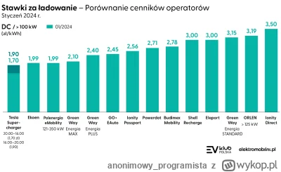 anonimowy_programista - #tesla #samochodyelektryczne

[źródło]