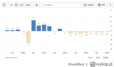 DivadRed - @lrwmdsh_itt: XD
Nie ma to jak deprecjonować słowa Peetera Raudseppa, dyre...