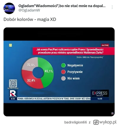 badreligion66 - #polityka Mają rozmach xD