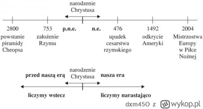 dxm45O - @dzionek: @nikita1  jak 7999 jest później od 8000?