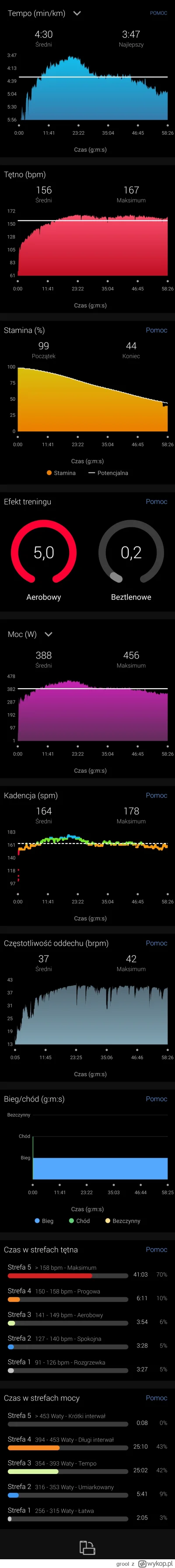 grool - @grool: bum, wykresiki