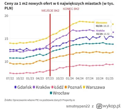 smutnypan22 - Kilka słów do edgy alt lewaków, którzy uważają, że Nawrocki to mniejsze...